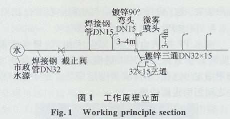 绿色施工技术在北大国际医院工程中的应用 - 资讯中心 - 行业资讯|市场动态|技术前沿|代理加盟|招商信息 - 中国安装信息网